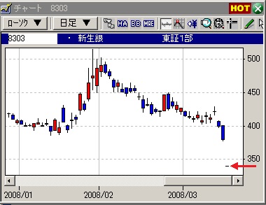 デイトレの技法、デイトレ頭２