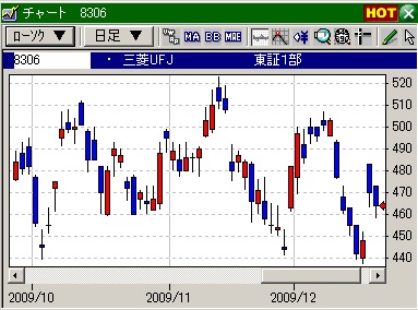三菱UFJ