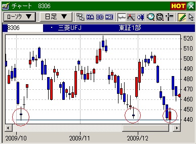 三菱UFJ2