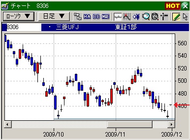 三菱UFJ3
