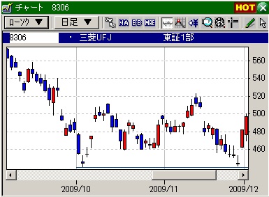 三菱UFJ5