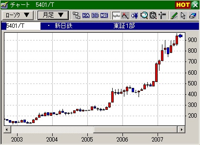 デイトレの技法、新日鉄1