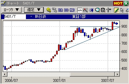 デイトレの技法、新日鉄2