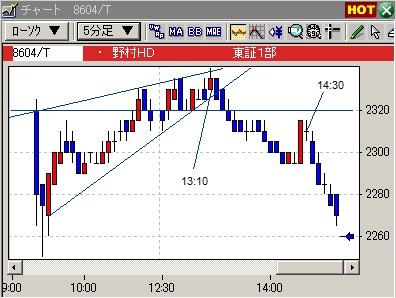 デイトレの技法、野村2