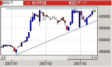 デイトレの技法 その9