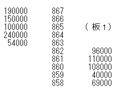 デイトレの技法、板１